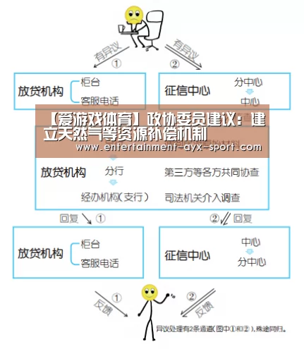 【爱游戏体育】政协委员建议:建立天然气等资源补偿机制(图1) 爱游戏体育